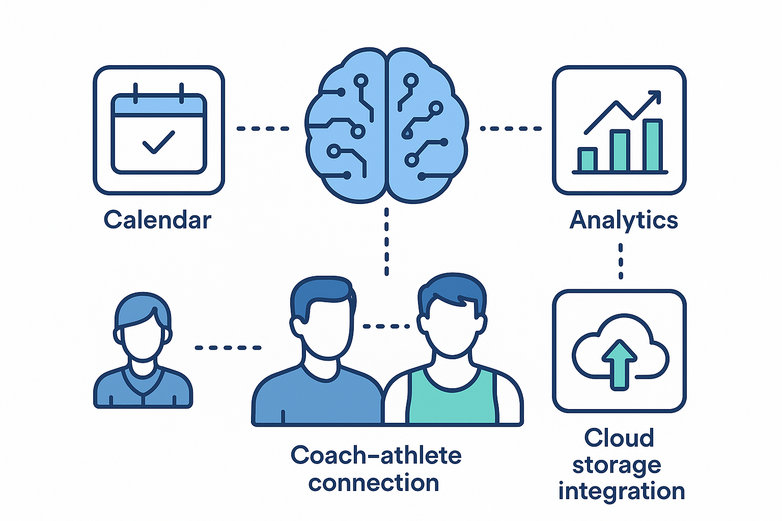 HitPeak platform features overview